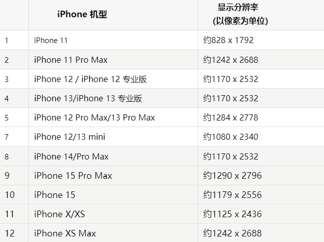 苹泾阳果维修分享iPhone主屏幕壁纸显得模糊怎么办