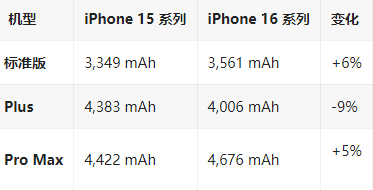 泾阳苹果16维修分享iPhone16/Pro系列机模再曝光