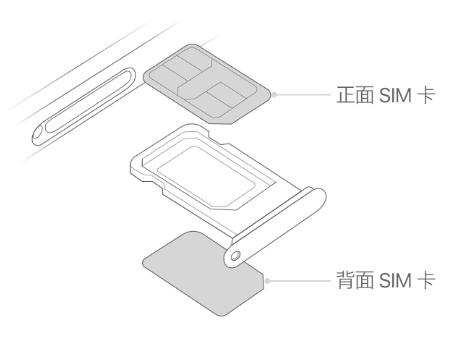 泾阳苹果15维修分享iPhone15出现'无SIM卡'怎么办 