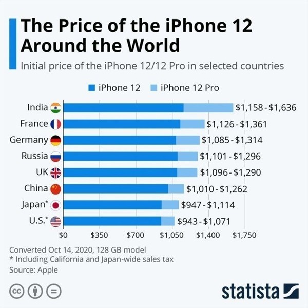 泾阳苹果手机维修分享哪个购买iPhone 12/12 Pro更便宜 