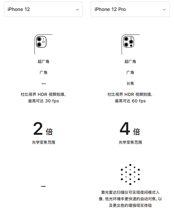 泾阳苹果手机维修分享苹果 iPhone 12 与 iPhone 12 Pro 选哪款 